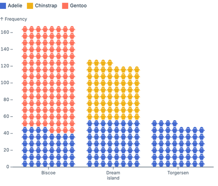 Custom waffle symbol