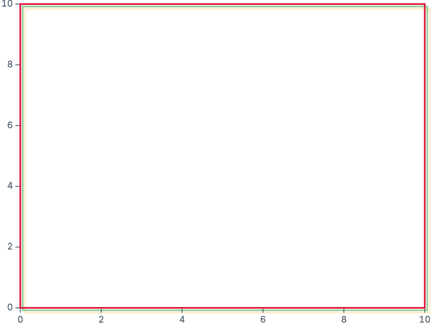Frame with dx and dy